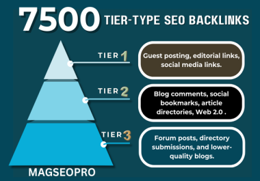 Unlock Limitless Growth with 7500 Tier-Type SEO | Your Gateway to Online Domination!