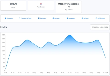 Get Sales 10,000 Quality Keywords Targeted Google Organic Traffic from Your Choice Country