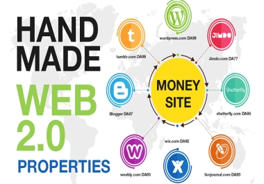 30 Hand Made Web 2.0 Properties Using Topical Map Strategy, Dofollow Mix Backlinks for Google Rank