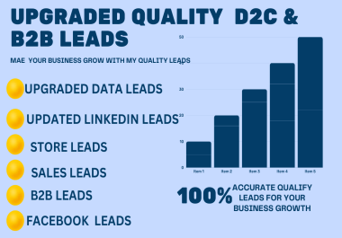 i will provide targeted D2C and B2B leads for business growth