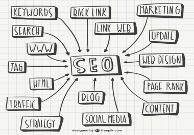 SEO Article or Blog creation. Will deliver a well written article or blog about anything you want.