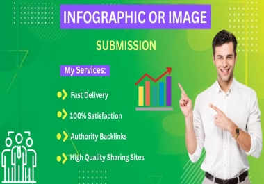 I will Submit 50+ Infographics, Images On High DA PA Sites