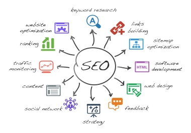 Unlocking the Power of SEO for Your Brand