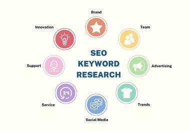  I am Sumon Khan, I will do SEO keyword research and competitor analysis