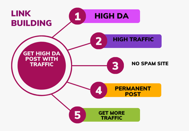 Get high Domain authority site, ranked your site with white hat SEO