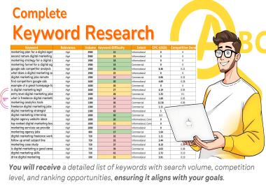 I Will Do Complete Keyword Research For Your Website and your Goals.