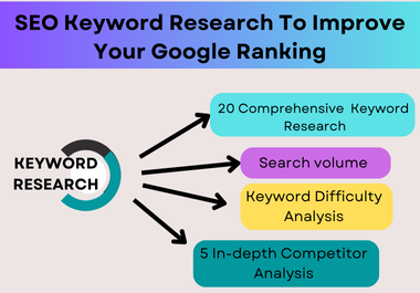 SEO Optimized Keyword Research for Better Google Ranking