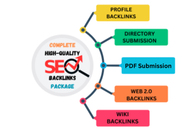 Boost Your SEO with Web 2.0, Article Backlinks, Directories, and More for Maximum Online Visibility