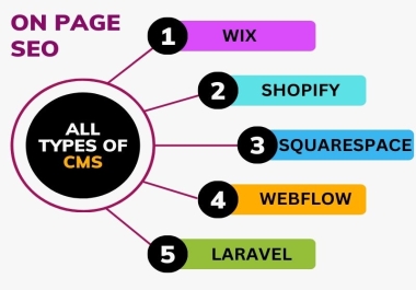 I will optimize the website on-page SEO service WordPress, Shopify, Wix, Squarespace & other CMS