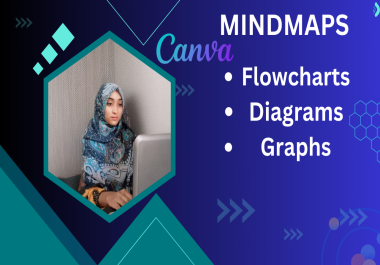 I'll serve as your expert in canva for you