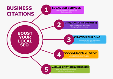 Boost Your Local SEO with High-Quality Business Listings & Citations