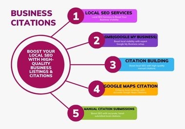 Boost Your Local SEO with High-Quality Business Listings & Citations