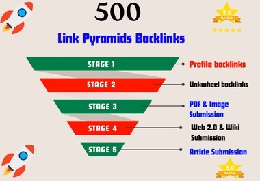 Boost Up Your Ranking with Link Pyramids Backlinks of High-Quality Authority Services