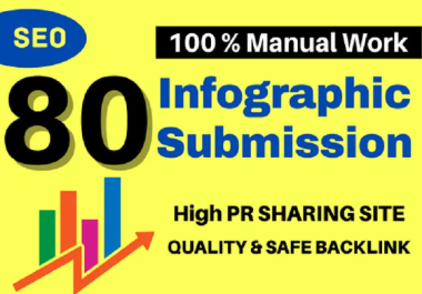 I will do infographic,  image submission to 80 high da,  pr photo sharing sites