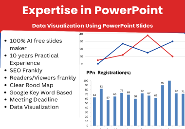 Professional PowerPoint Presentation Designer-Elevate Your Ideas With Engaging Slides