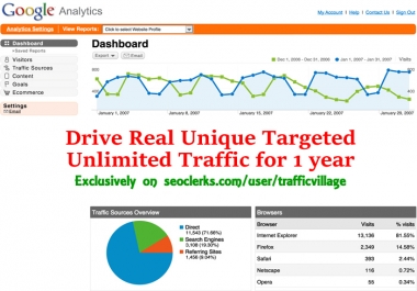 Drive Real Unique Targeted Unlimited Traffic for 1 year