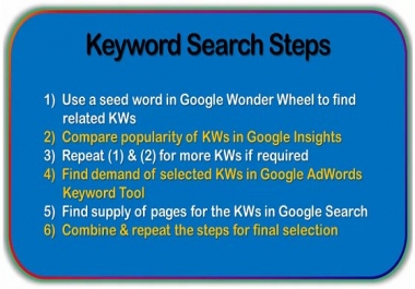 Long Tail Keyword Research for Your Website or Niche